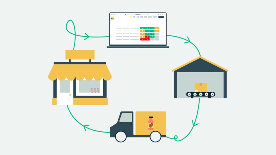 Purchase Order Management